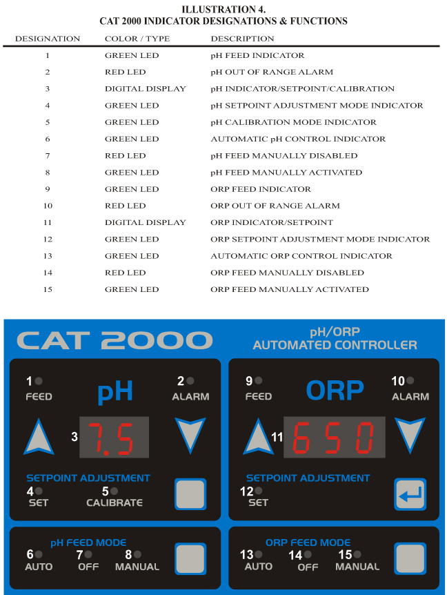 CAT2000/CAT-2000_OM-25